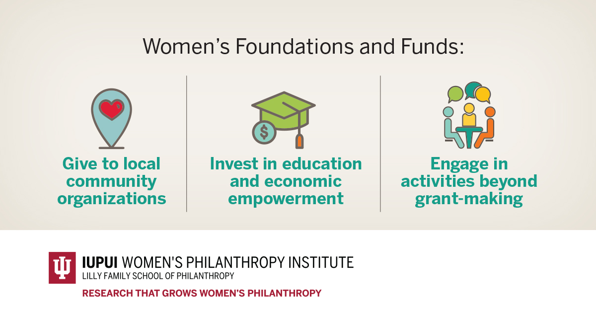 Key Findings from the report include that they give locally, invest in education and economic empowerment, and engage in activities beyond grantmaking.